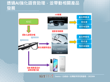 小米在募資平台上推出智慧音頻眼鏡，支援小愛同學等語音助理功能