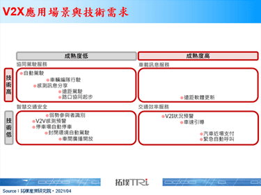 Siemens與Bosch攜手發布V2X系統，完成V2I車輛與路邊攝影機連結