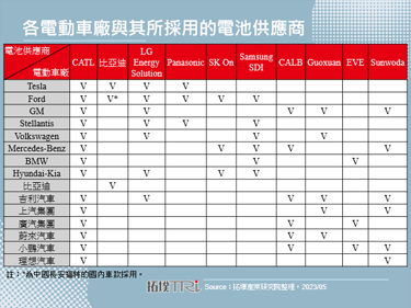 比亞迪刀片電池助力Tesla開拓歐洲市場