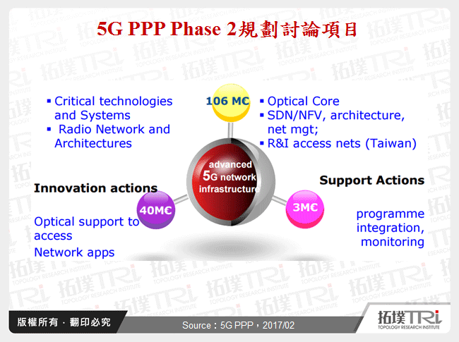 5G PPP Phase 2規劃討論項目