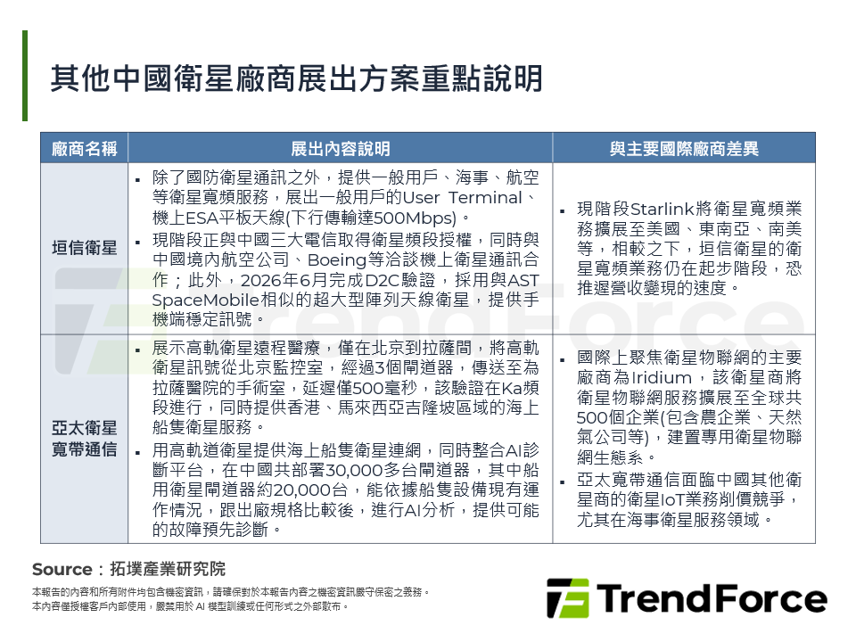 其他中國衛星廠商展出方案重點說明