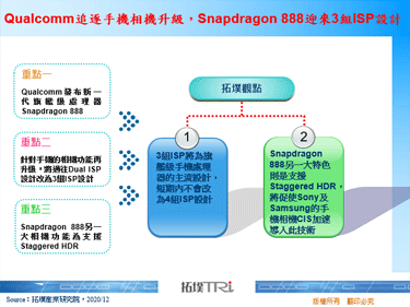 Qualcomm追逐手機相機升級，Snapdragon 888迎來3組ISP設計