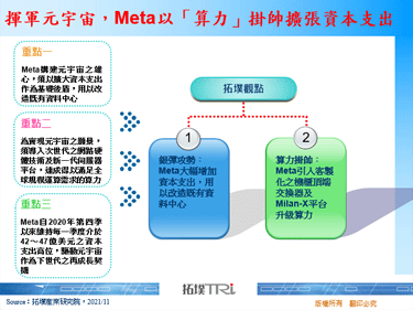 揮軍元宇宙，Meta以「算力」掛帥擴張資本支出