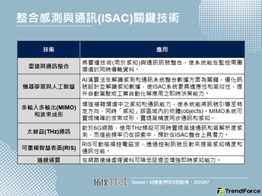 5G Americas發表IS