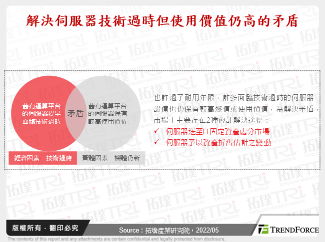 解決伺服器技術過時但使用價值仍高的矛盾