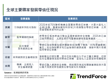 混合辦公時代來臨：零信任成為2
