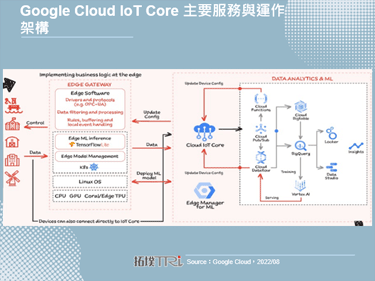 Google Cloud宣布2023年停止IoT Core服務，雖掀漣漪然影響有限