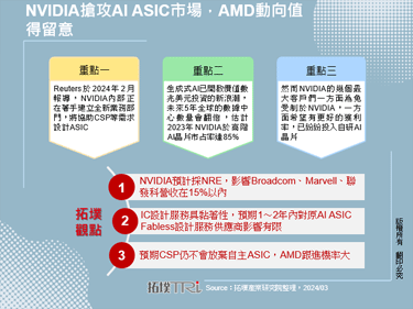 NVIDIA搶攻AI ASIC市場，AMD動向值得留意