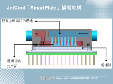 JetCool發布D2C資料中心液冷技術白皮書