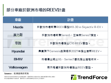 歐盟政策轉向，2035年後仍可
