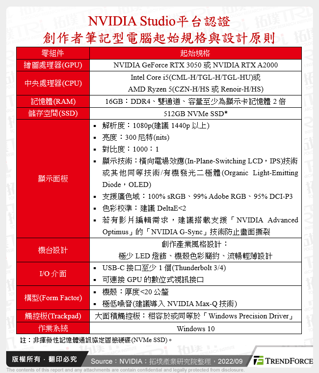 NVIDIA Studio平台認證創作者筆記型電腦起始規格與設計原則