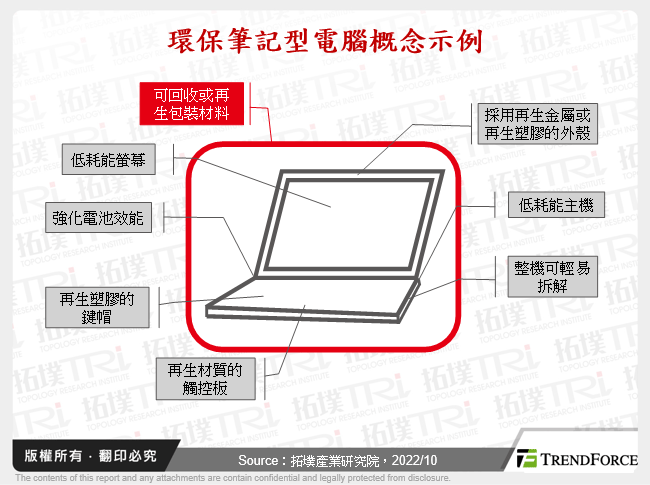 環保筆記型電腦概念示例