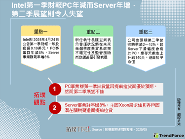 Intel第一季財報PC年減而