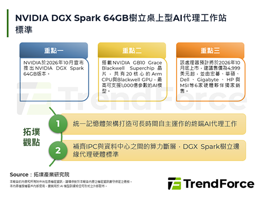 NVIDIA DGX Spark 64GB樹立桌上型AI代理工作站標準