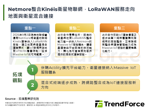 Netmore整合Kinéis衛星物聯網，LoRaWAN服務走向地面與衛星混合連接