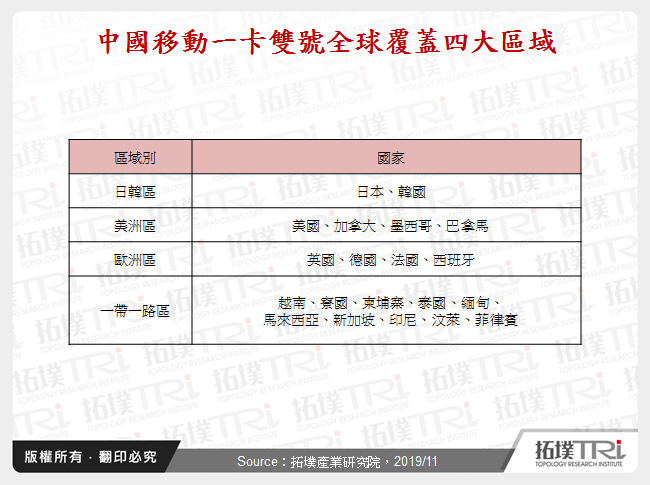 中國移動一卡雙號全球覆蓋四大區域