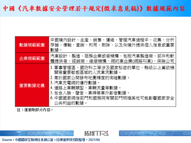 Tesla宣布成立中國資料中心
