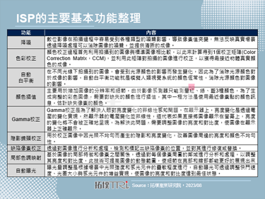 【精華】突破智慧型手機物理限制的ISP與運算攝影發展分析