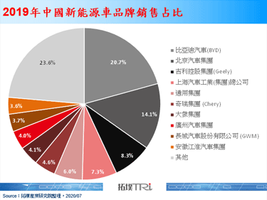 華為HiCar、5G技術在比亞迪「漢」一次實現