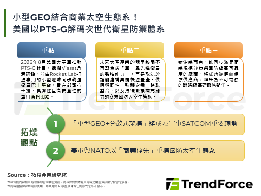 小型GEO結合商業太空生態系！美國以PTS-G解碼次世代衛星防禦體系