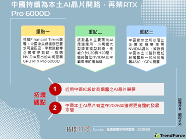 中國持續為本土AI晶片開路，再