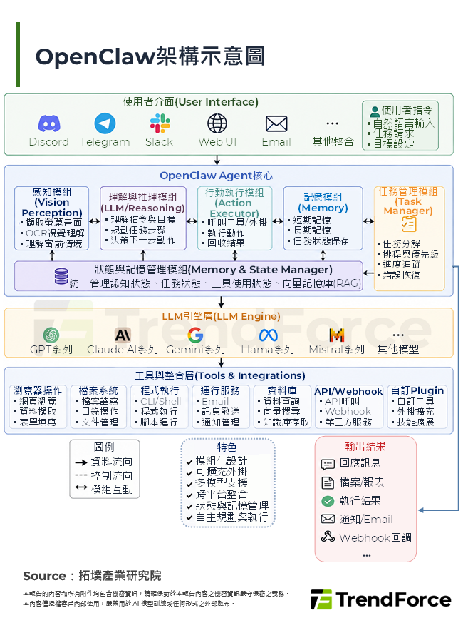 OpenClaw架構示意圖