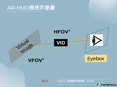 【精華】汽車人機介面的未來可視