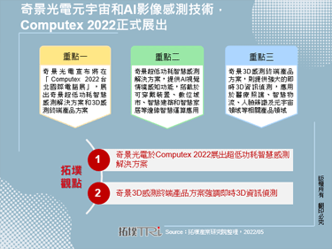 奇景光電元宇宙和AI影像感測技術，Computex 2022正式展出