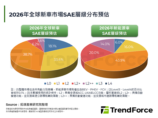 【精華】跨界與重構：智駕晶片在車載AI時代的角力賽
