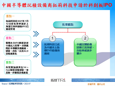 中國半導體沉積設備商拓荊科技申請於科創板IPO