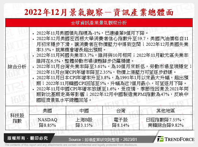 2022年12月景氣觀察－資訊產業總體面