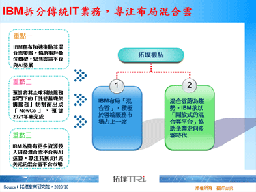 IBM拆分傳統IT業務，專注布局混合雲