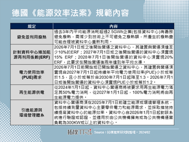 德國發布資料中心強制性節能，以因應歐盟能源效率指令