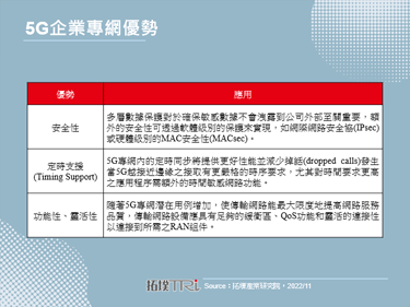 中國首張企業5G專網許可發放，由中國商飛取得