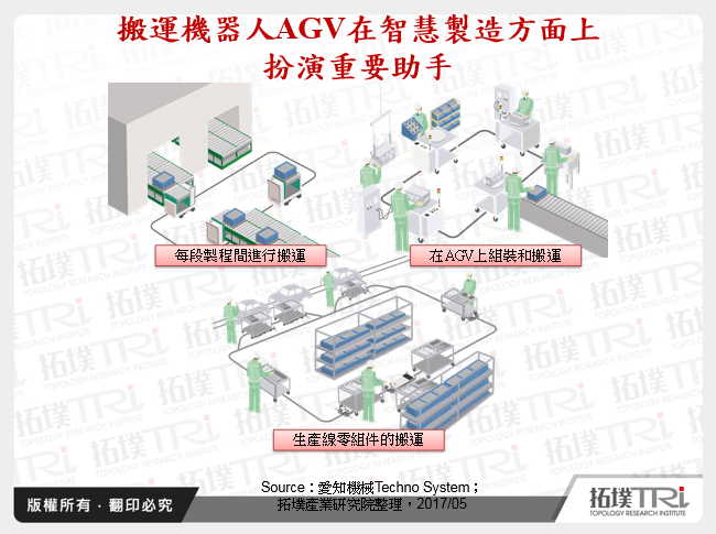搬運機器人AGV在智慧製造方面上扮演重要助手