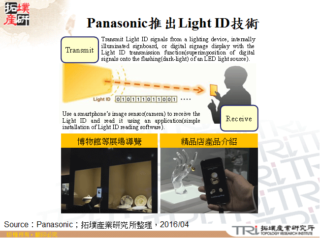 Panasonic推出Light ID技術