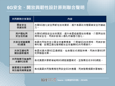 【精華】全球6G發展與大廠布局