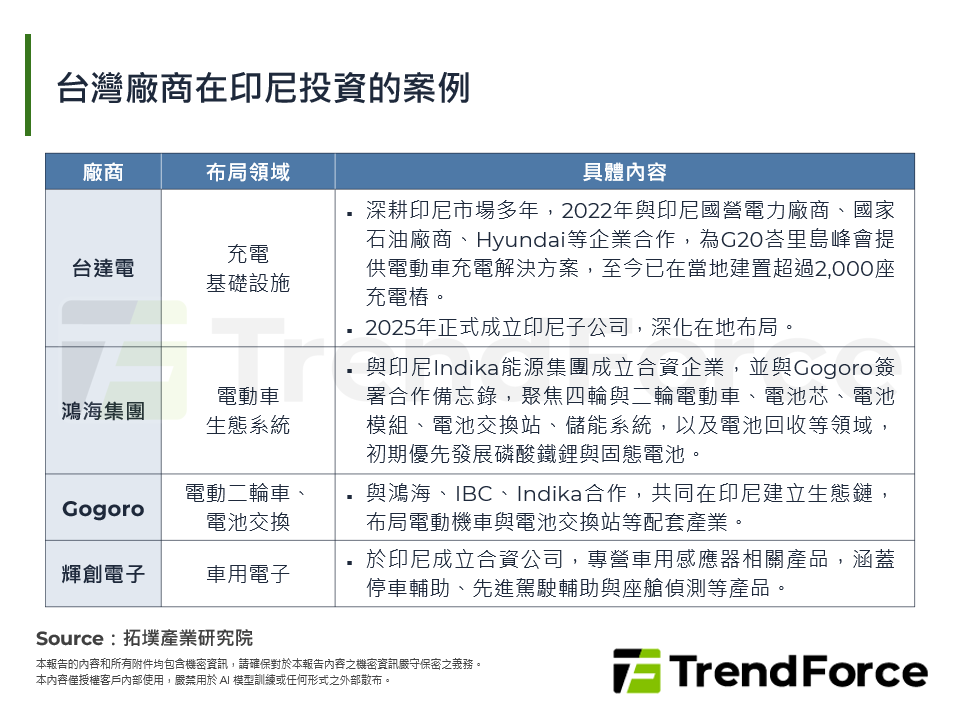 台灣廠商在印尼投資的案例