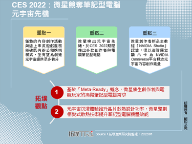 CES 2022：微星競奪筆記型電腦元宇宙先機