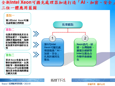 全新Intel Xeon可擴充處理器加速打造「AI、加密、安全」三位一體應用藍圖