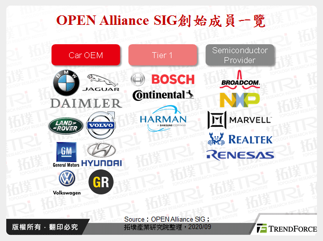 OPEN Alliance SIG創始成員一覽