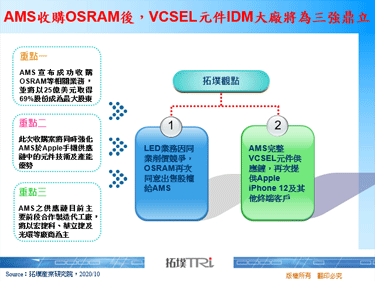 AMS收購OSRAM後，VCSEL元件IDM大廠將為三強鼎立