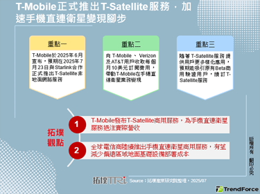 T-Mobile正式推出T-S