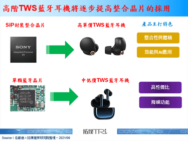 Sony推出新款TWS藍牙耳機WF-1000XM4，強化通話功能品質