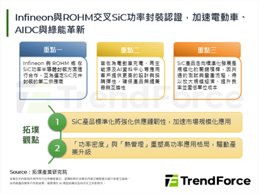 Infineon與ROHM交叉