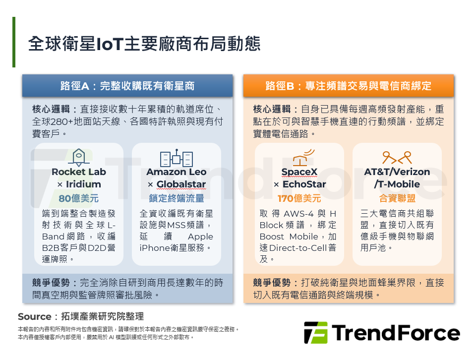 全球衛星IoT主要廠商布局動態