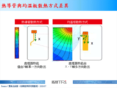 【精華】5G拉高手機功耗，散熱增長箭已在弦