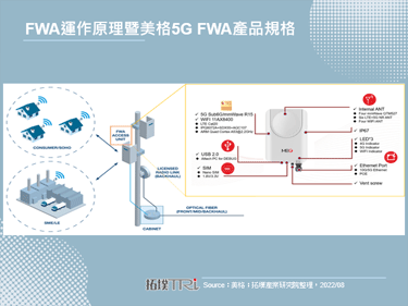 5G FWA後勢看漲，美格、廣和通等中國模組大廠劍指海外