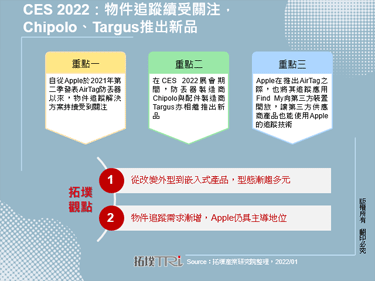 CES 2022：物件追蹤續受關注，Chipolo、Targus推出新品