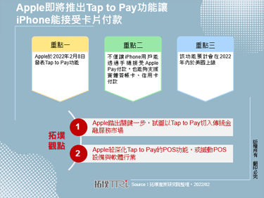 Apple即將推出Tap to Pay功能讓iPhone能接受卡片付款